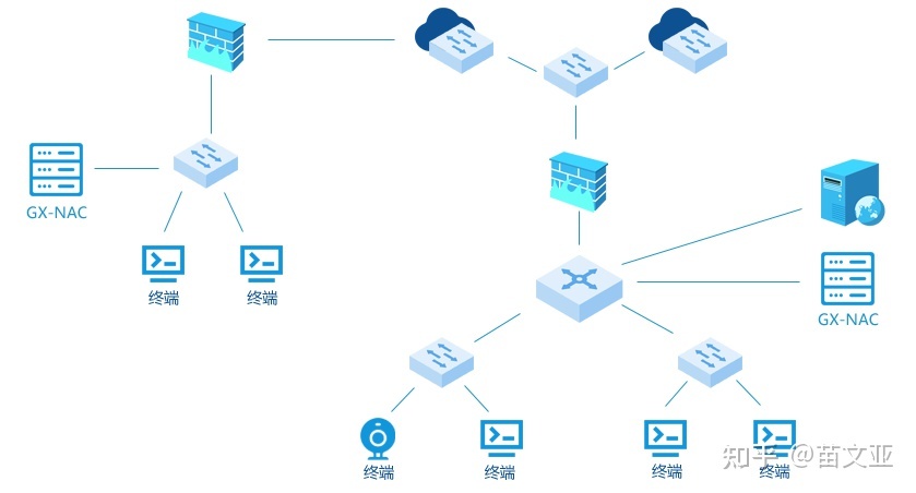 企業(yè)電腦安全軟件之硬件類