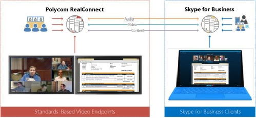全球知名軟硬件廠商強(qiáng)強(qiáng)聯(lián)手,為企業(yè)帶來物聯(lián)融合辦公新時(shí)代