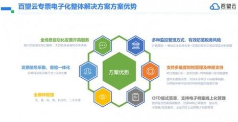 專票電子化政策解讀及全場(chǎng)景解決方案