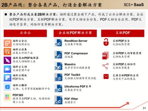 工具軟件 企業級服務的入口