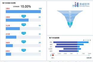掌握了它,數據采集 可視化分析一步到位