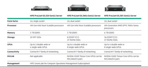 數字化時代的基石 服務器發展與主流廠商巡禮