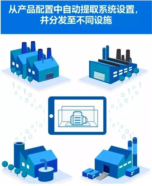 制造業(yè)轉型 工業(yè)4.0的挑戰(zhàn)你準備好了嗎