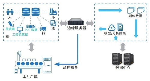 雇不起的質(zhì)檢員,停不起機的工廠,制造業(yè)轉(zhuǎn)型有何良方