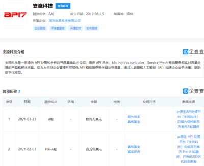 支流科技完成數百萬美元A輪融資，順為資本領投，加速軟件技術轉讓業務拓展